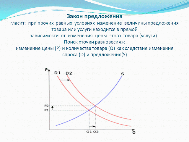 План закон предложения