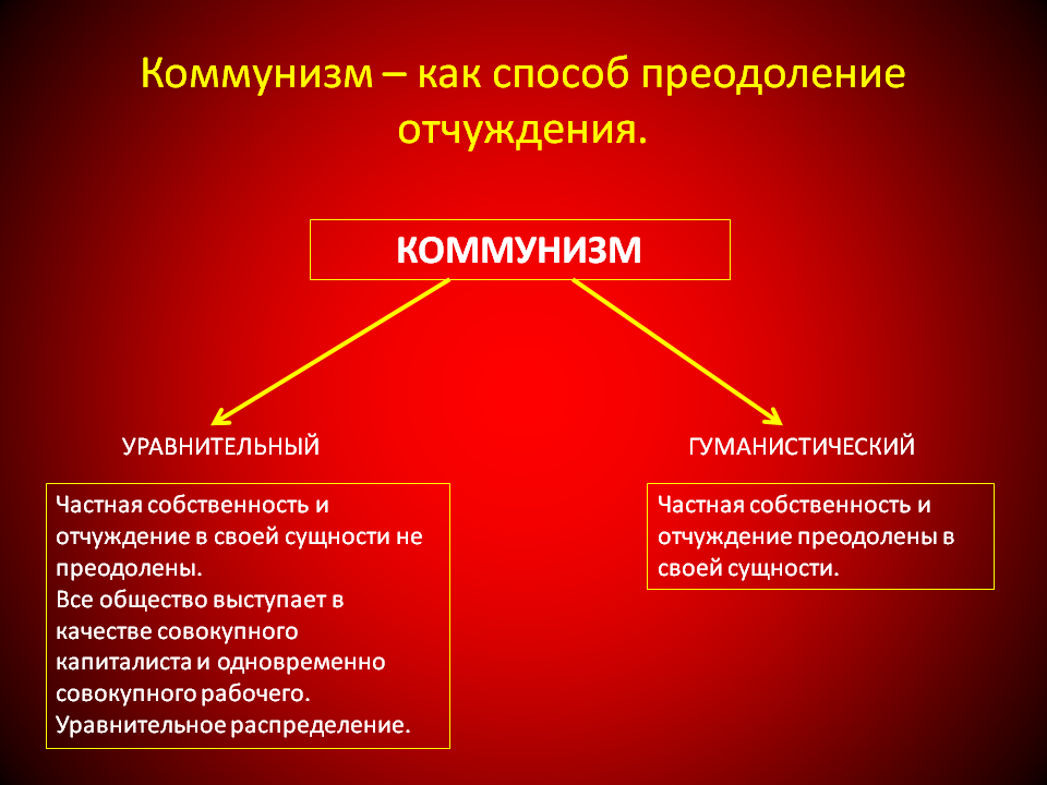 Отчуждение частной собственности. Отчуждение по Марксу. Теория отчуждения Маркса. Марксистская философия отчуждение. Способы преодоления отчуждения.