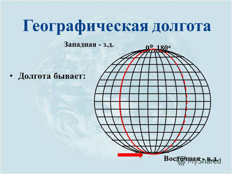 Как в ворде написать координаты точки широта и долгота