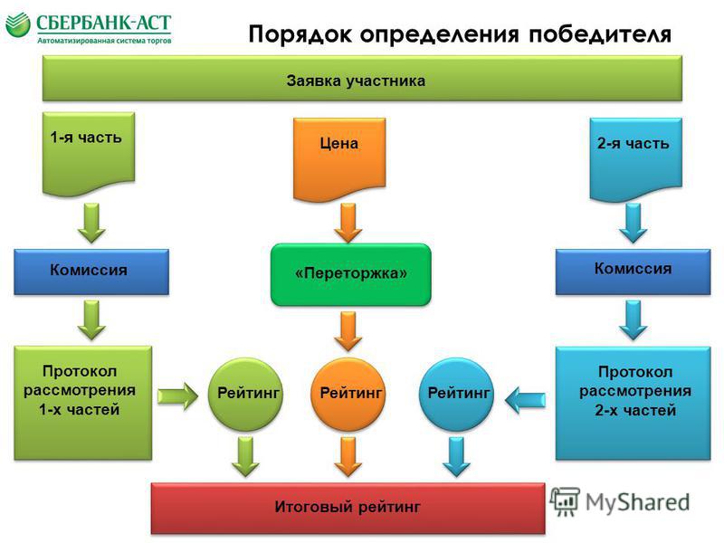 Игма микробиология план занятий