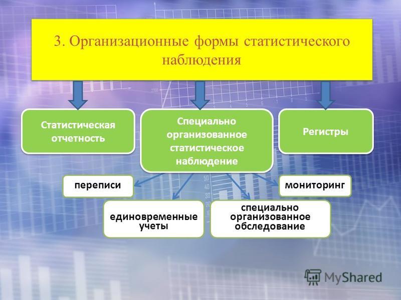 К какой форме исполнения относится рабочая карта