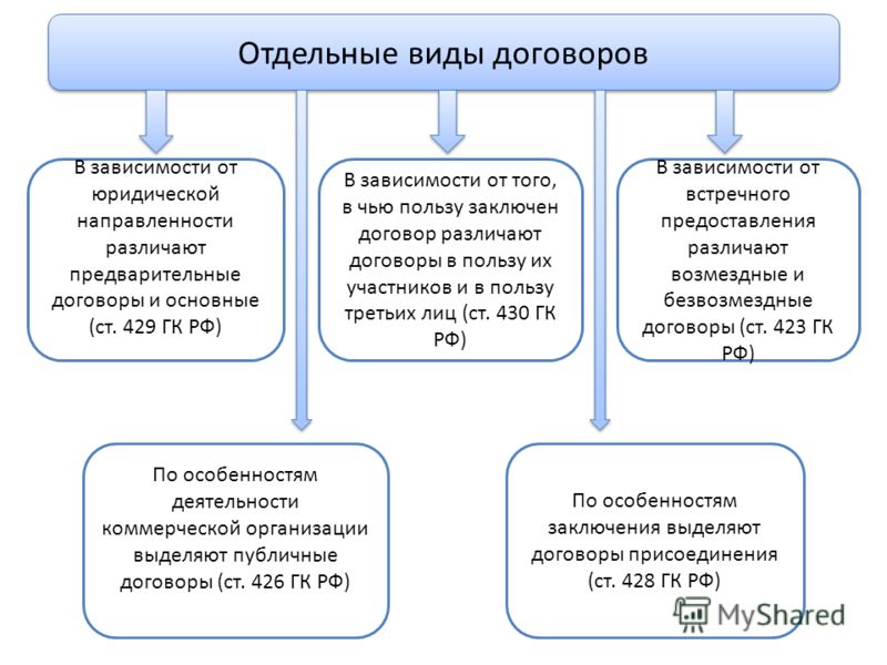 На каком уровне процессы в полной мере существуют лишь в рамках отдельных проектов