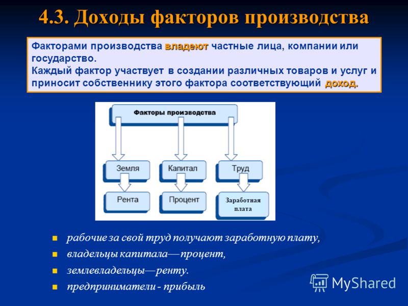 Назовите факторы дохода. Факторы производства и доходы. Факторы производства и виды доходов. Доходы от факторов производства. Факторы производства и дохода в экономике.