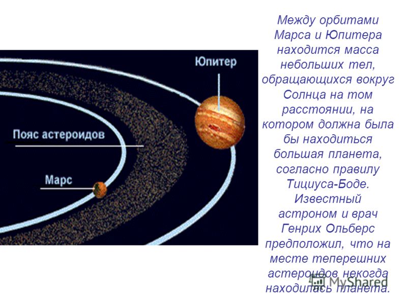 Пояс астероидов в солнечной системе рисунок