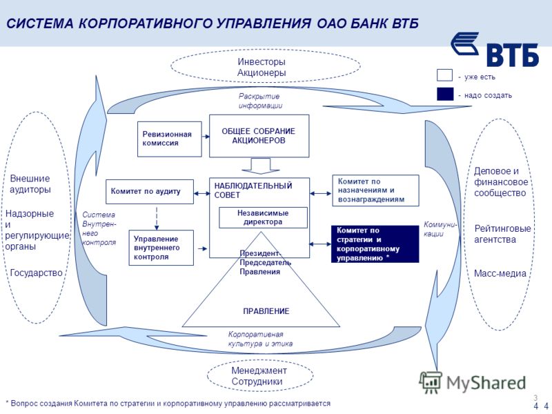 По этим магистралям происходит обмен данными между внутренними и внешними устройствами процессора