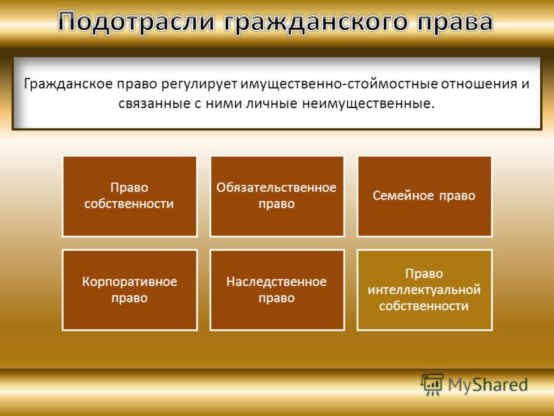 Место гражданского. Гражданское право подотрасли. Подотрасль права в гражданском праве.