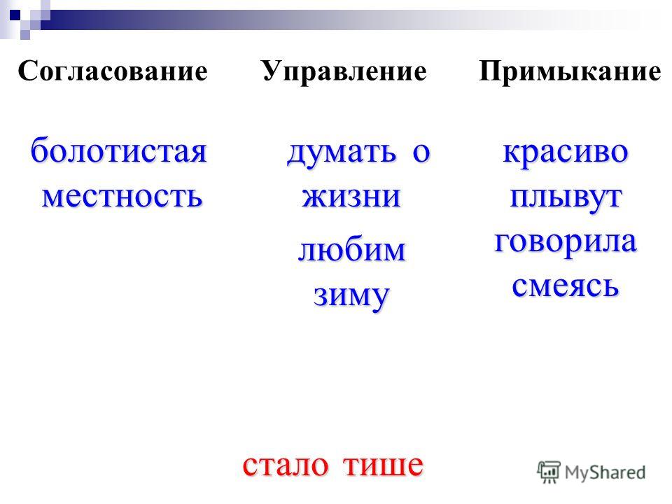 Средства согласования. Управление примыкание. Согласование примыкание. Согласование управление. Примыкание управление согласование таблица примеры.