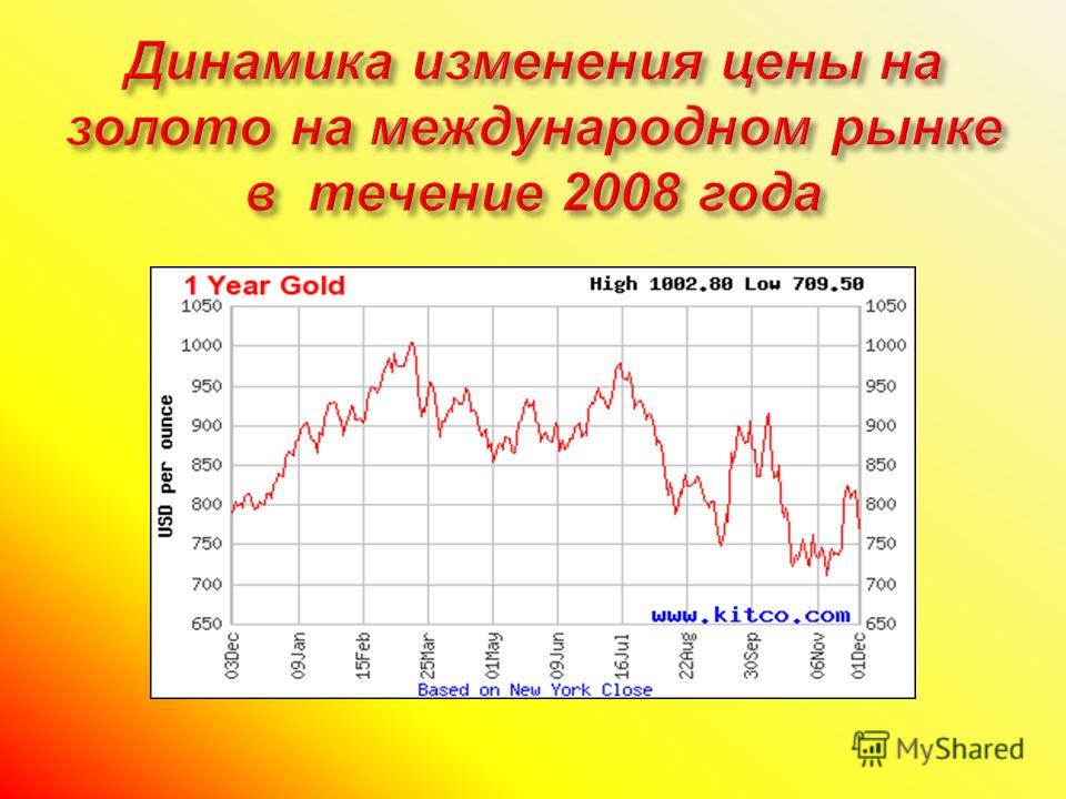 Динамика золота. Динамика изменения стоимости на золото. График изменения стоимости золота. Динамика золота за год. Мировые рынки золота динамика.