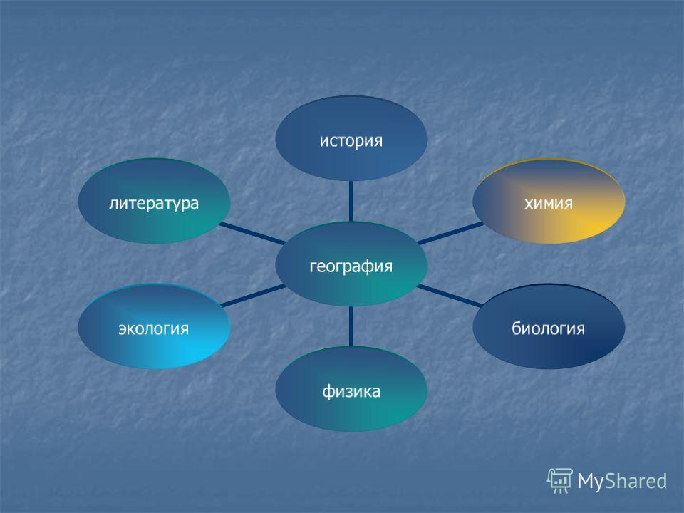 Друг наук. Межпредметные связи на уроках географии. Межпредметные связи географии с другими предметами. Межпредметные и внутрипредметные связи в географии. Межпредметные связи биологии и географии.