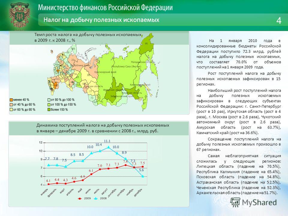 Презентация на тему налог на добычу полезных ископаемых