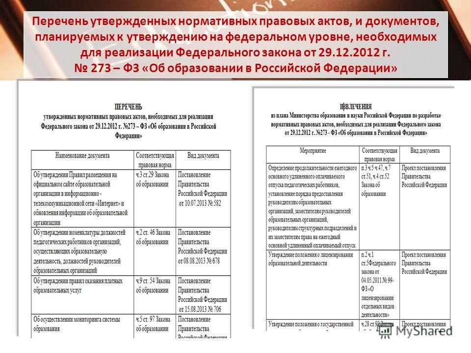 Реестр дополнительного профессионального образования. Нормативно правовые документы таблица. Таблица нормативно-правовые документы образовательного учреждения. Перечень правовых актов. Нормативные документы РФ перечень.