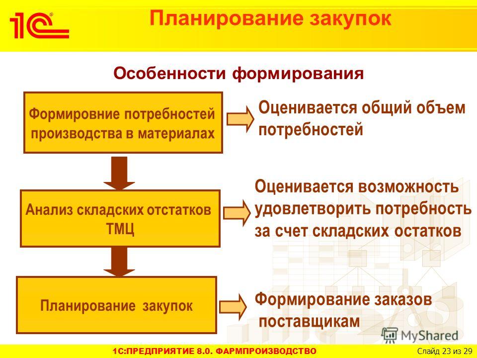 Как работать с планом закупок поставщику