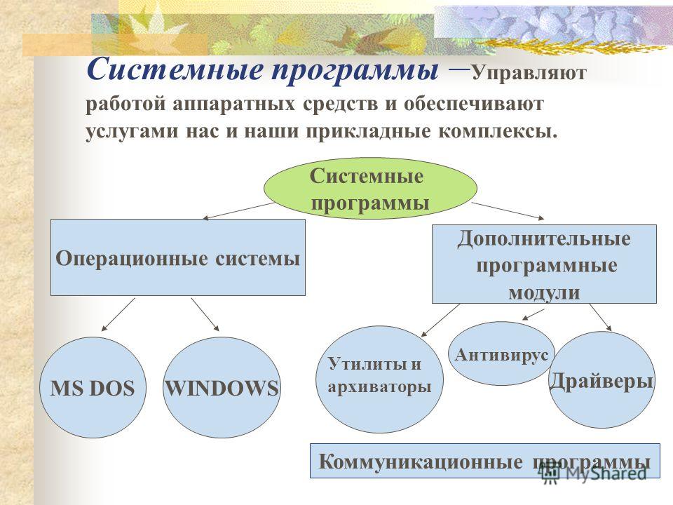 Системные программы пк. Системные программы. Системные программы управляют. 3 Системные программы. Системные программы управляют работой.