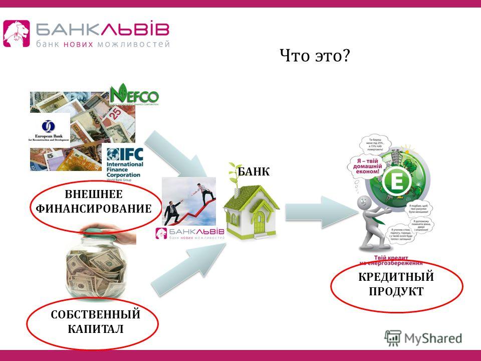 Банк слайдов. Презентация на тему кредит. Кредитные продукты. Банк кредитного финансирования. Собственный банк.