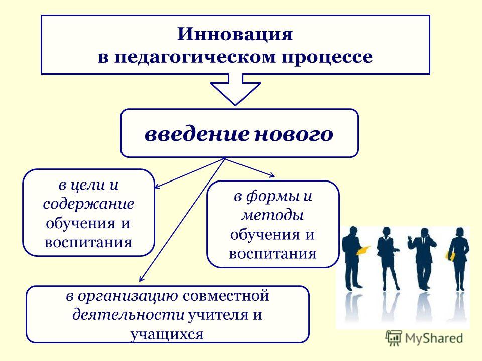 Содержание обучения виды обучения. Инновационные образовательные процессы педагогика. Инновационный процесс в педагогике это. Педагогический процесс. Образовательный и педагогический процесс.