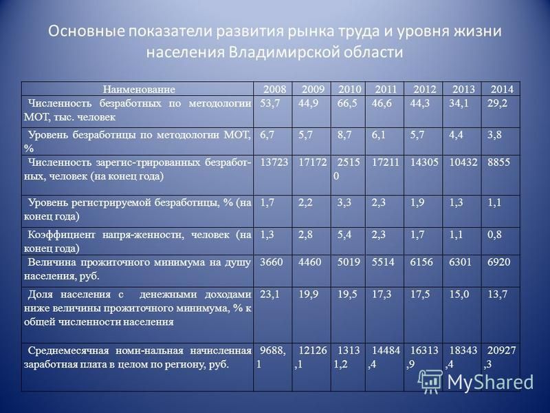 Оценка уровня и качества жизни населения презентация