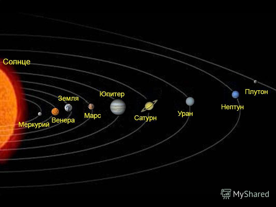 Плутон в солнечной системе картинки