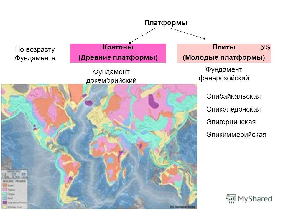 В основании которых залегает древняя платформа