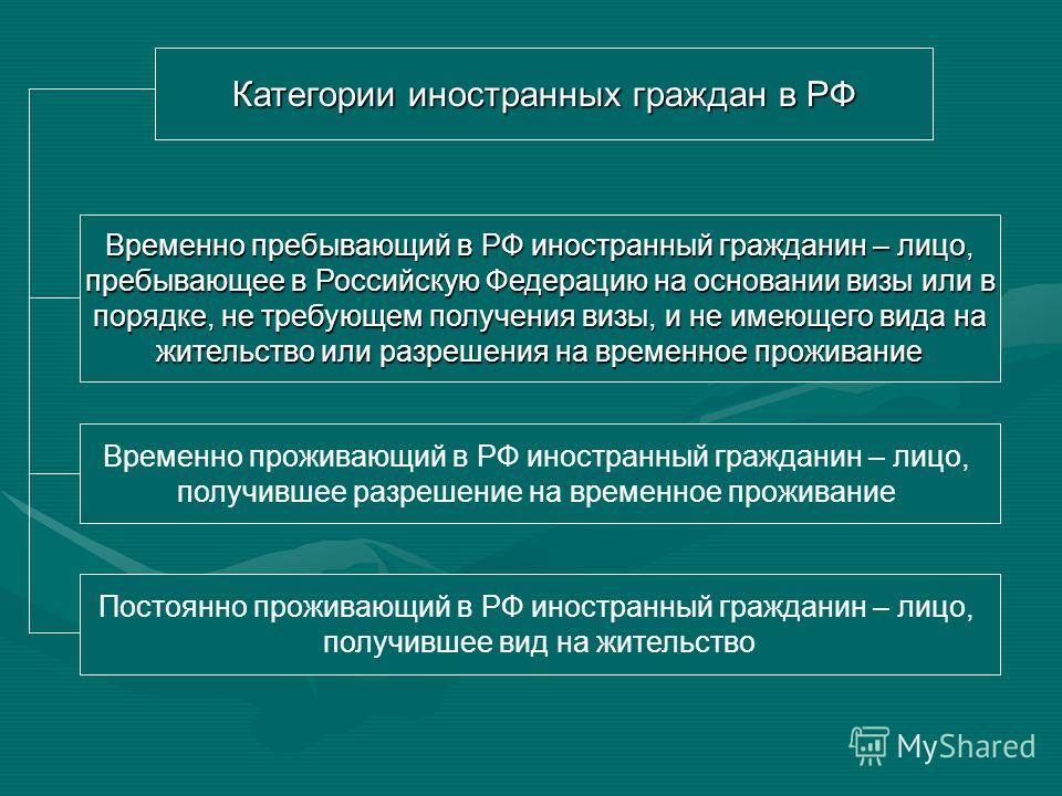 Правовой статус иностранных. Категории иностранных граждан и лиц без гражданства. Правовой статус иностранных граждан. Правовое положение лиц без гражданства. Основные категории иностранных граждан и лиц без гражданства.