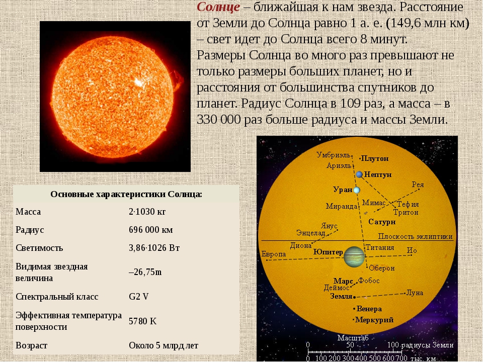 Солнечный сколько звезд. Диаметр солнца. Размер солнца в км. Радиус земли и солнца. Диаметр солнца и земли.