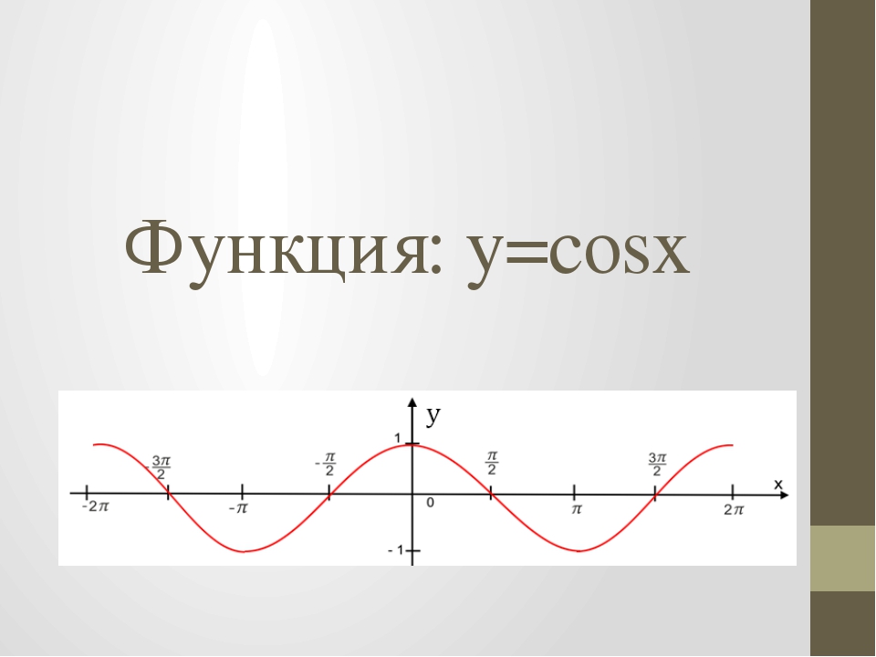 Функция y 2sin x. Тригонометрические функции y cosx. График функции y=cosx. График y=cosx. Функция cosx.