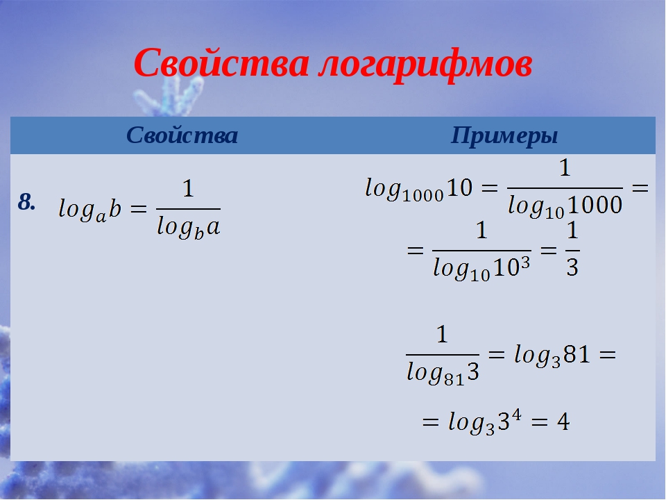 Логарифм концентрации. Свойства логарифмов примеры. Свойства логарифмов 11 класс. Отношение натуральных логарифмов. Основное свойство логарифма примеры.