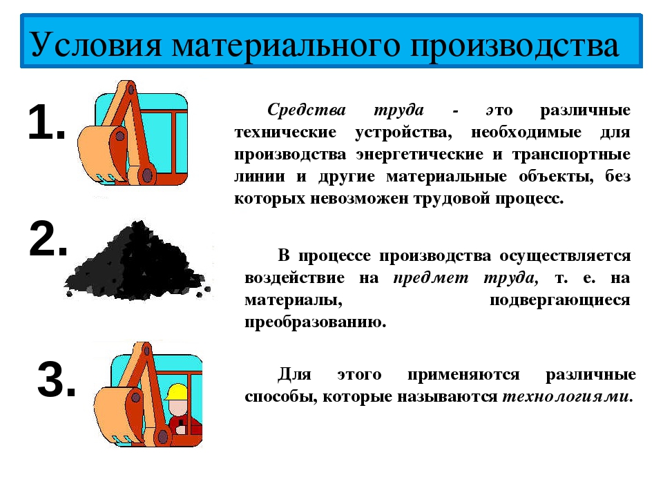 Средства производства включают. Условия производства. Условия материального производства. Материальные средства труда. Условие осуществления материального производства.