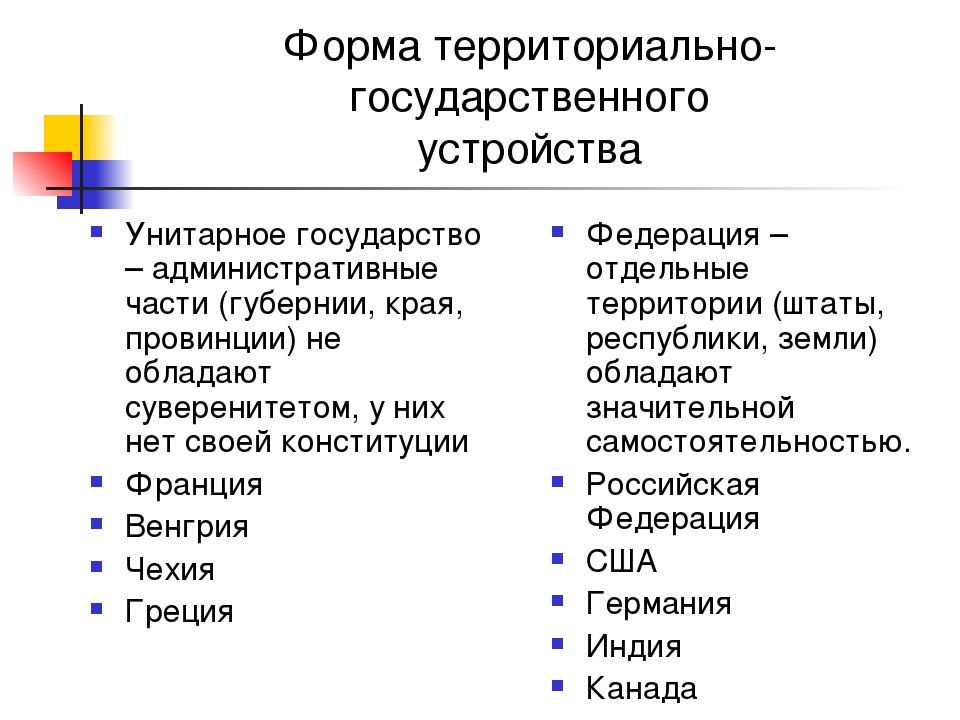 Виды унитарной формы государственного устройства. Формы государственного устройства примеры. Виды форм государственного устройства. Формы территориального устройства примеры. Формы государственного устройства примеры стран.