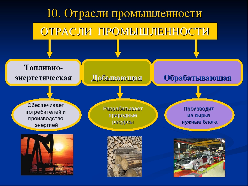 Классификация отраслей промышленности схема