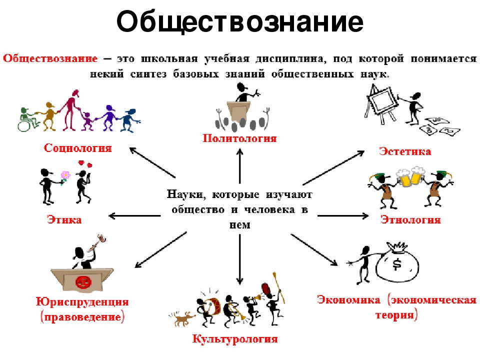 Проект на тему общество