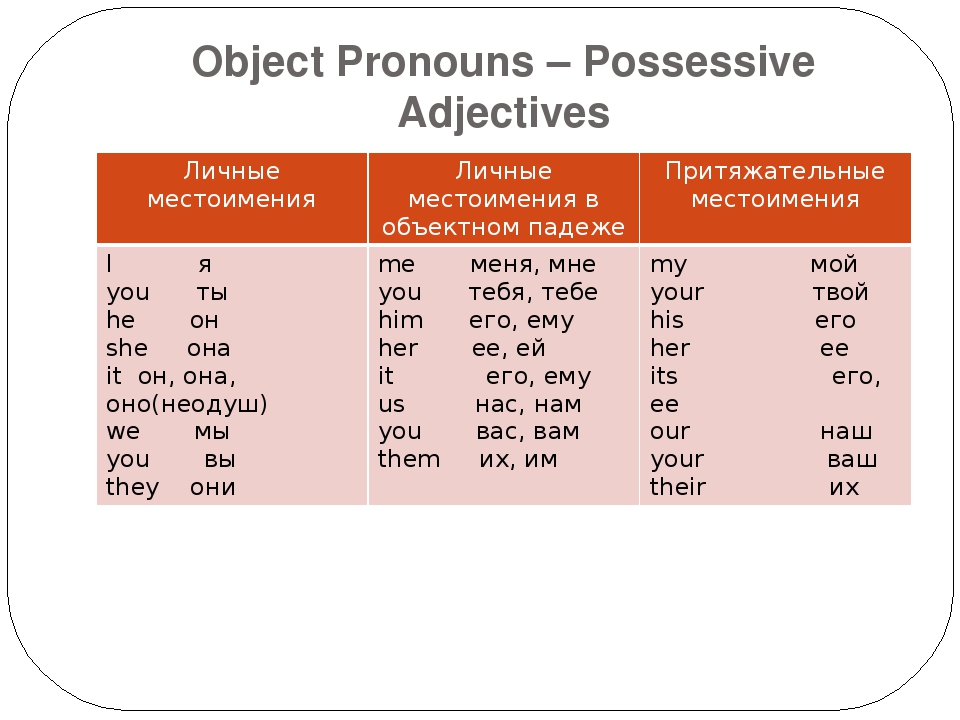 Как переводится names are. Английский 5 класс possessive pronouns. Subject pronouns possessive adjectives possessive pronouns таблица. Possessive adjectives and possessive pronouns с переводом. Possessive adjectives and pronouns правило.