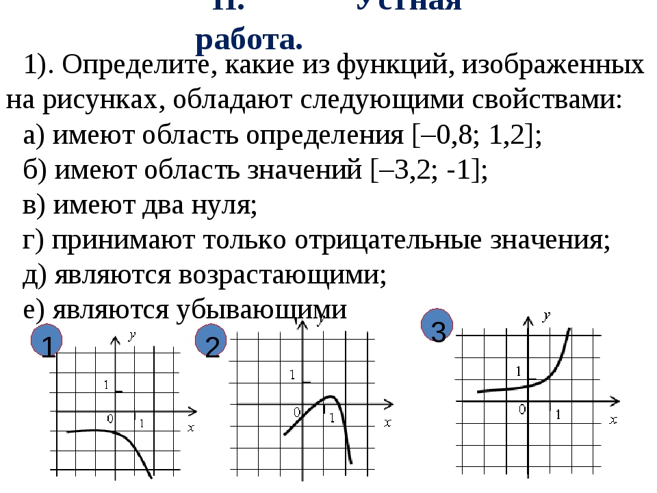 Свойства функций 11 класс. Самостоятельная работа по алгебре 9 класс свойства функции. Определение свойств функции по графику. Определить свойства функции по графику. Свойства функции Алгебра.