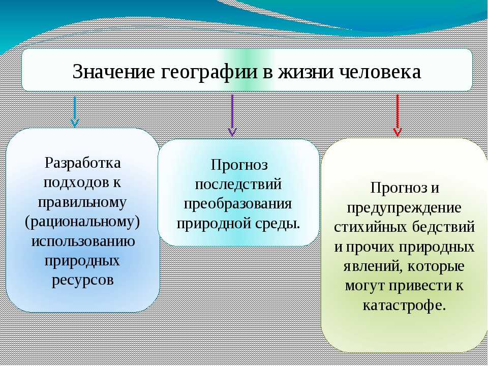 Зачем нужна географическая карта