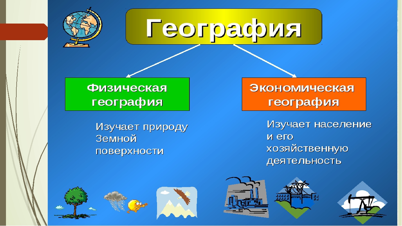 Урок географии 5. География презентация. Темы по географии. Зачем нам география. Зачем человеку география 5 класс.