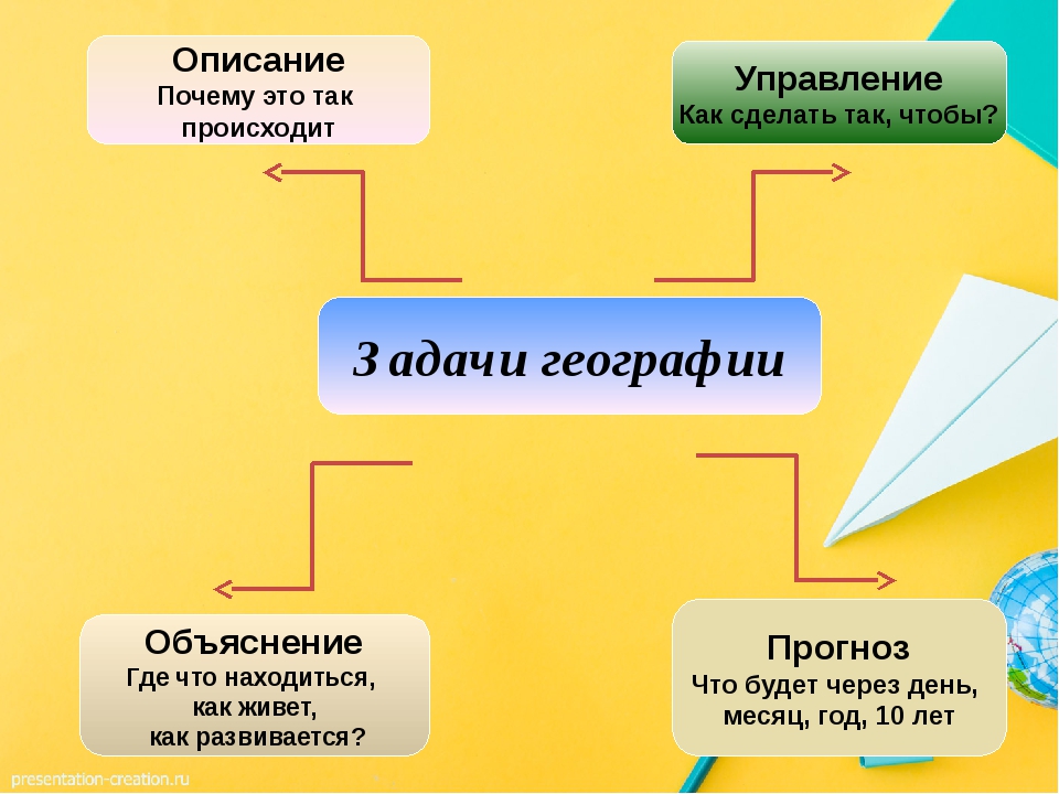 Цель географии 5 класс