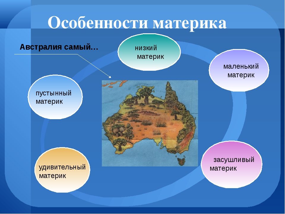 Материки земли презентация