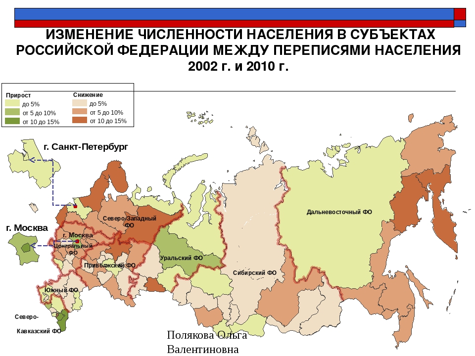 Какое количество представителей от каждого субъекта входит. Численность населения Российской Федерации. Изменение численности населения РФ. Численность населения субъектов РФ. Население РФ по субъектам Федерации.