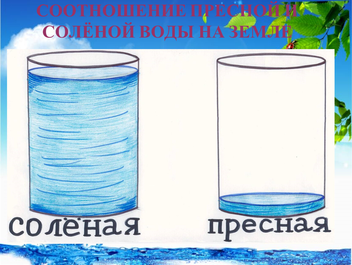 В трех сосудах находятся образцы дистиллированной водопроводной и морской воды в вашем распоряжении