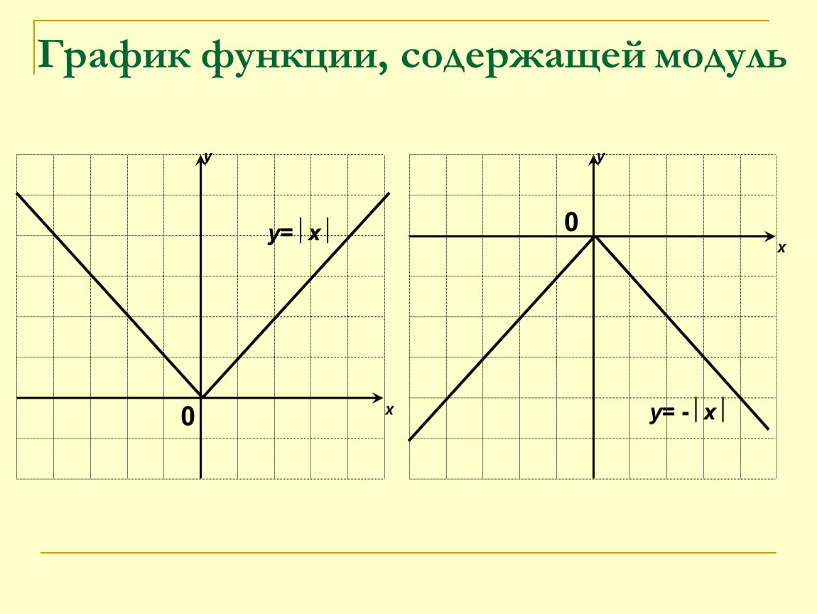 Функция y модуле. График функции y модуль x. График функции модуль y равен x. Функция Игрек равно модуль Икс. Игрек равен модуль Икс график.