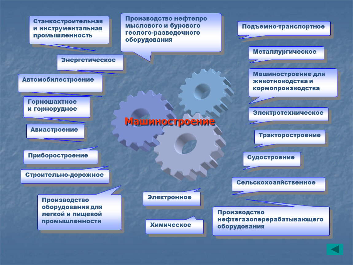 Машиностроение проект по географии