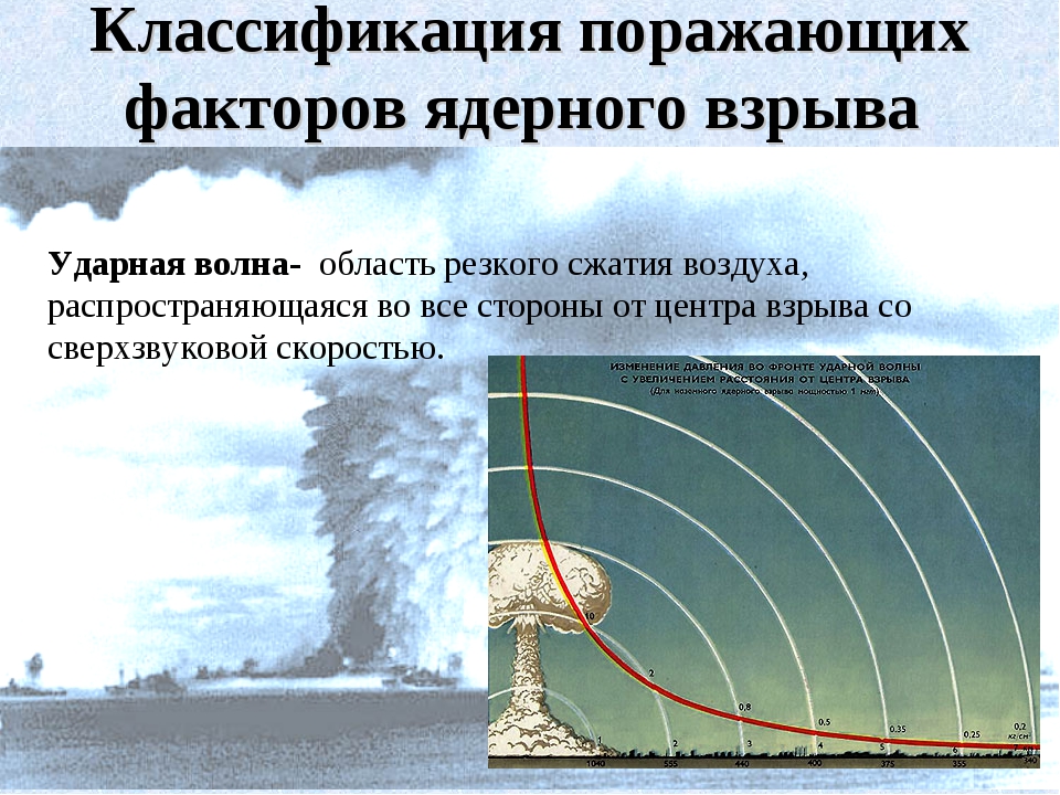 К поражающим факторам взрыва относятся. Ударная волна ядерного взрыва. Поражающие факторы ядерного взрыва ударная волна. Ударная волна при я Берном вщрые. Поражающий фактор ударной волны.