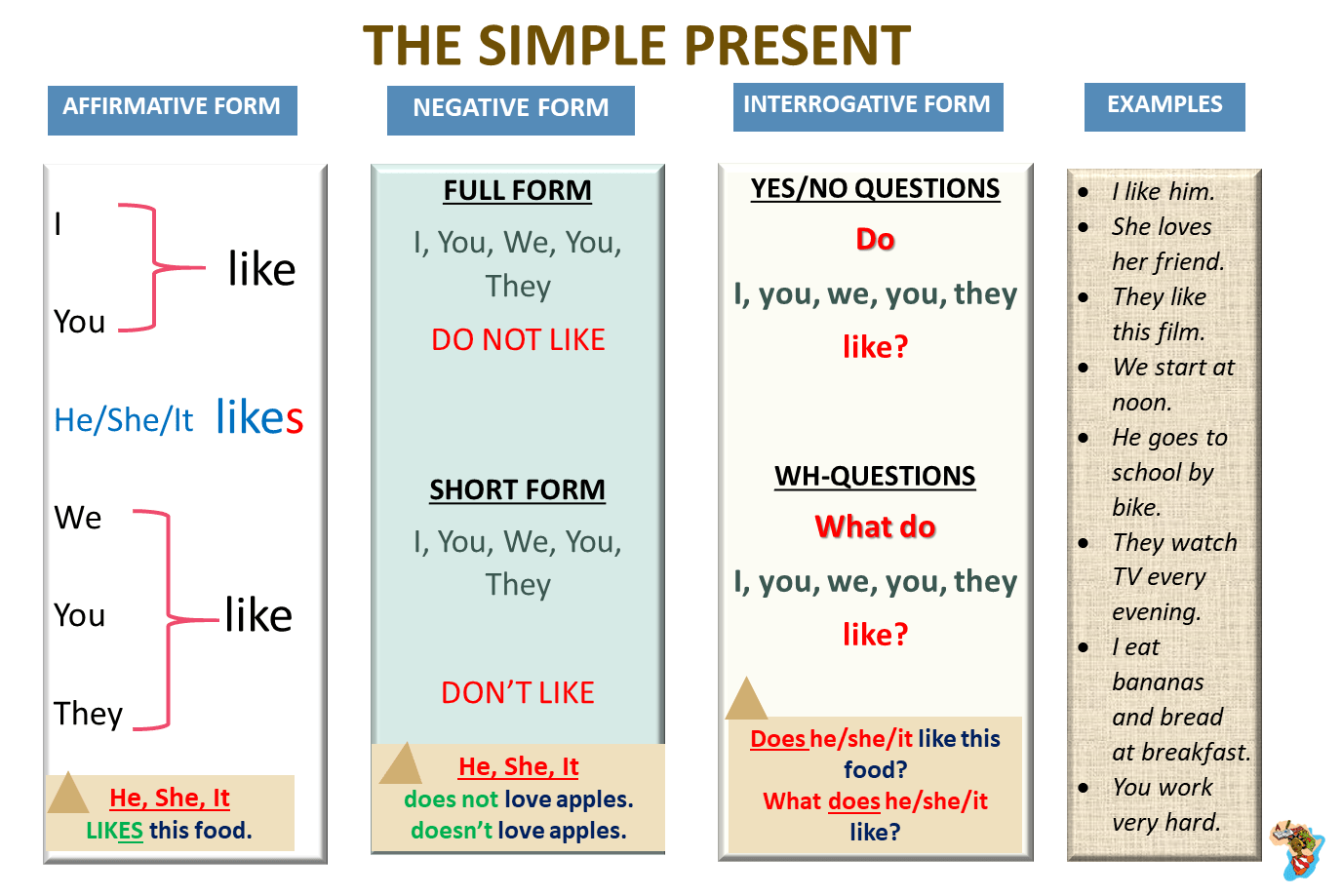 Правила по английскому языку present simple