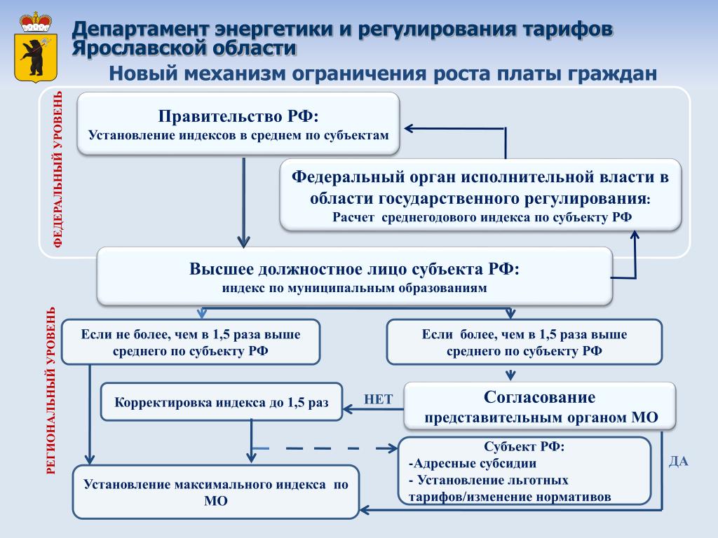 Тарифное руководство список станций