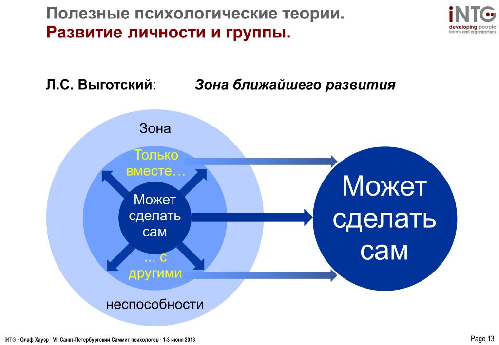 Зоны развития. Зона ближайшего развития по Выготскому. Л С Выготский зона ближайшего развития. Зона ближайшего развития по Выготскому схема.