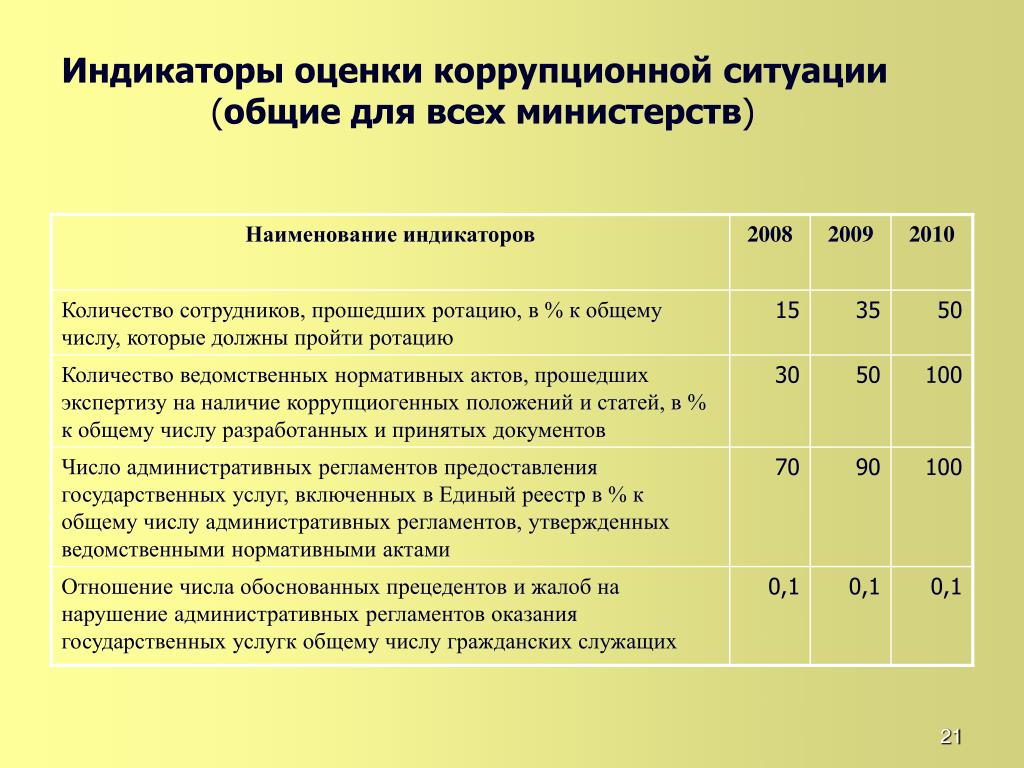 Интегральная оценка проекта