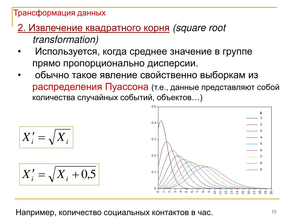 Какая диаграмма соответствует распределению массовых