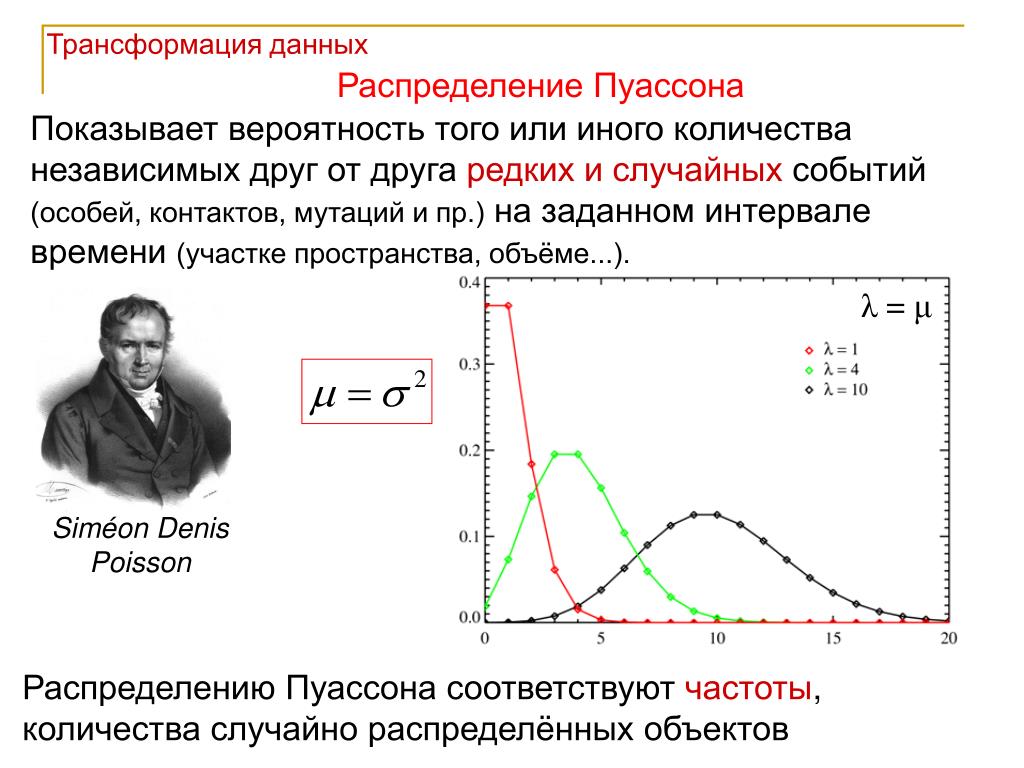 Распределение пуассона. Распределение Пуассона случайной величины. Функция распределения Пуассона. Распределение Пуассона функция распределения. Пуассоновское распределение случайной величины.