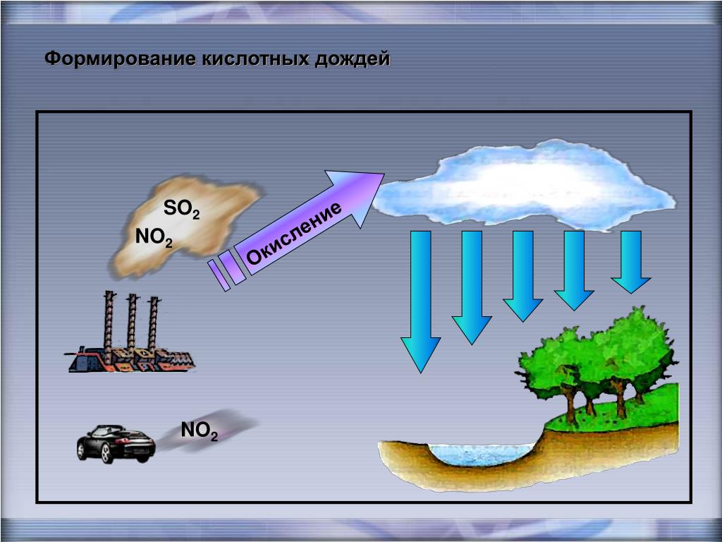 Кислотные дожди нарисовать