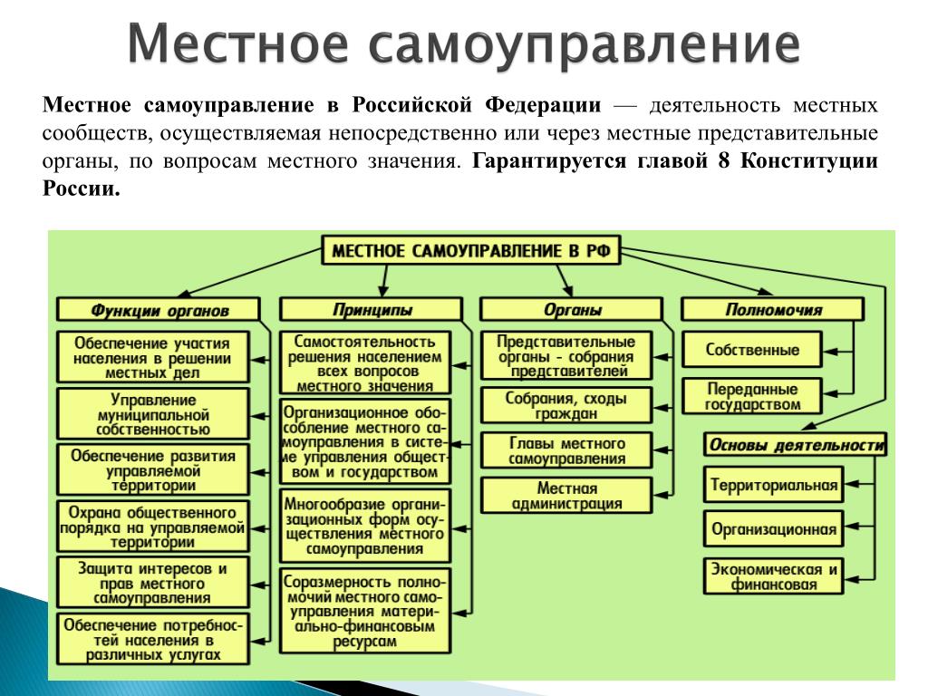 Организационное обеспечение проекта