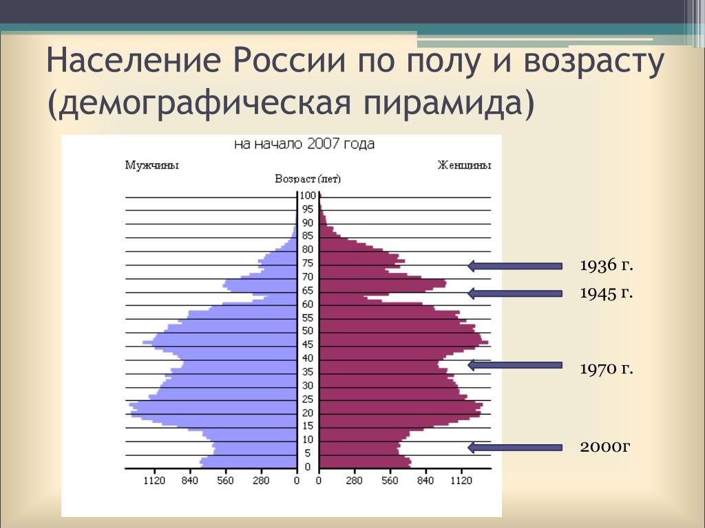 Демографический кризис карта